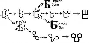 Буки