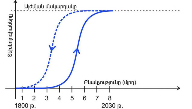 Հիստերեզիս_