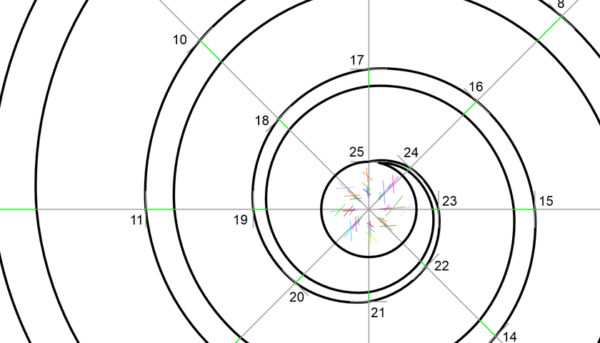 Վինյոլայի գալարը